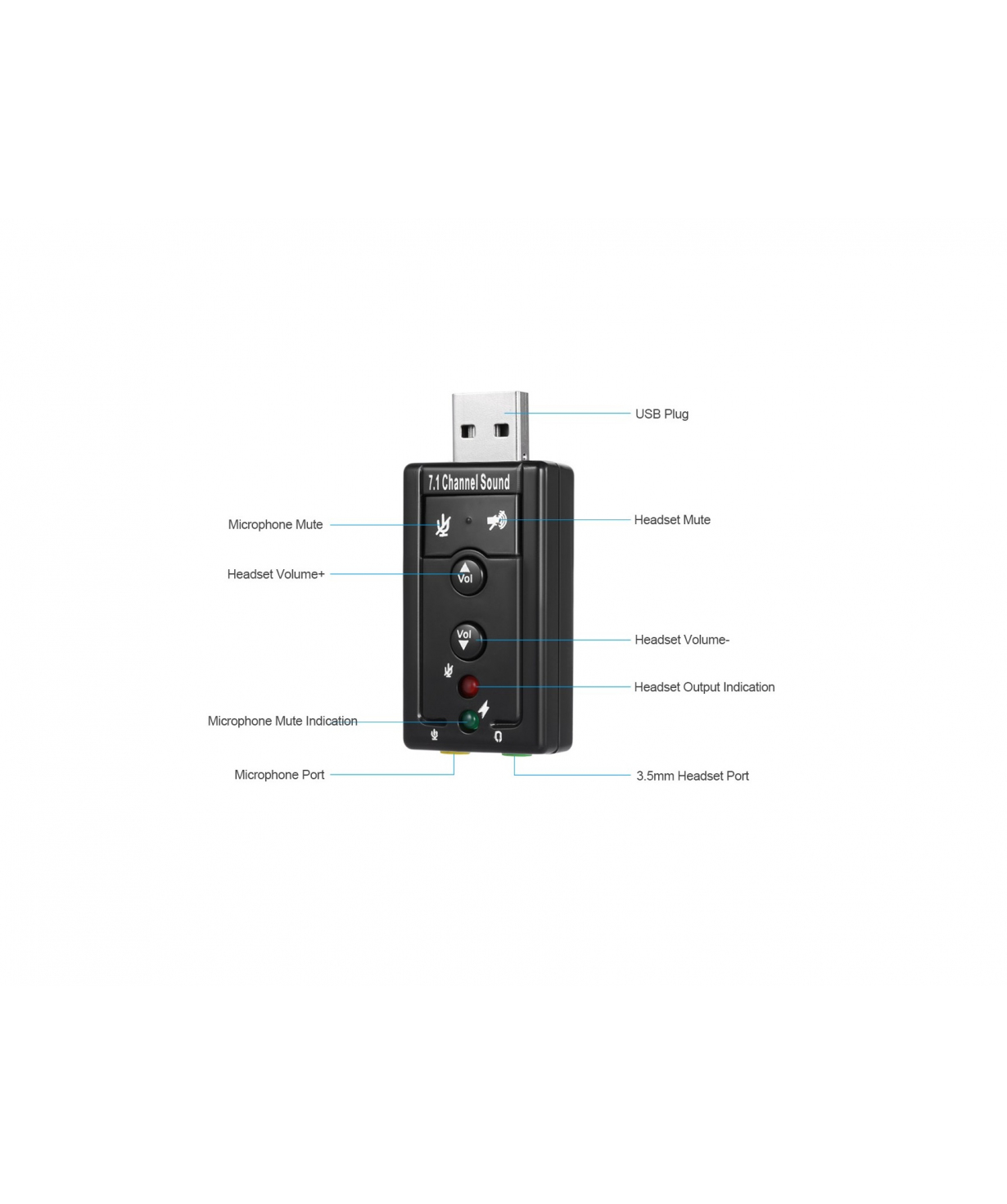 USB ձայնային քարտ